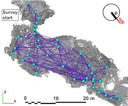 Terrestrial laser scanning data with stations and scan links. Credit: D. Antón, J. Mayoral-Valsera, M. D. Simón-Vallejo, R. Parrilla-Giráldez, and M. Cortés-Sánchez, J. Archaeol. Sci., 181, 106330 (Sep. 2025); https://doi.org/10.1016/j.jas.2025.106330; Licensed under CC BY 4.0 Terrestrial laser scanning data with stations and scan links. Credit: D. Antón, J. Mayoral-Valsera, M. D. Simón-Vallejo, R. Parrilla-Giráldez, and M. Cortés-Sánchez, J. Archaeol. Sci., 181, 106330 (Sep. 2025); https://doi.org/10.1016/j.jas.2025.106330; Licensed under CC BY 4.0
