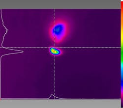 FIGURE 2. Measuring two beam profiles—1550 and 775 nm. Matching mode analysis (vertical displacement is caused by chromatic aberration of the lens). Credit: University of Trento FIGURE 2. Measuring two beam profiles—1550 and 775 nm. Matching mode analysis (vertical displacement is caused by chromatic aberration of the lens). Credit: University of Trento