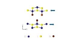 FIGURE 1. The crystal structure of CrSBr1; arrows depict the spin orientation of the layer in the ground state.2 Credit: A. K. Demir et al., Nat. Photon., 19, 1006–1012 (2025); https://doi.org/10.1038/s41566-025-01712-2 FIGURE 1. The crystal structure of CrSBr1; arrows depict the spin orientation of the layer in the ground state.2 Credit: A. K. Demir et al., Nat. Photon., 19, 1006–1012 (2025); https://doi.org/10.1038/s41566-025-01712-2