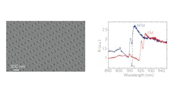 FIGURE 3. A photonic crystal slab made up of 20-nm-thick CrSBr (left) displaying magnetically tunable photonic resonances (right).2 Credit: A. K. Demir et al., Nat. Photon., 19, 1006–1012 (2025); https://doi.org/10.1038/s41566-025-01712-2 FIGURE 3. A photonic crystal slab made up of 20-nm-thick CrSBr (left) displaying magnetically tunable photonic resonances (right).2 Credit: A. K. Demir et al., Nat. Photon., 19, 1006–1012 (2025); https://doi.org/10.1038/s41566-025-01712-2