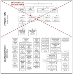 Image 02 TRL verification process for the DFB 1064 nm for the FORUM mission (ESA), Source of original figure ESCC 23201 & 23202 (ESA) Image 02 TRL verification process for the DFB 1064 nm for the FORUM mission (ESA), Source of original figure ESCC 23201 & 23202 (ESA)