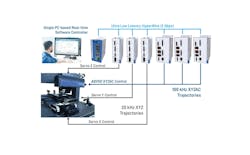 FIGURE 1. A schematic diagram depicting Aerotech’s Automation1 laser control architecture. FIGURE 1. A schematic diagram depicting Aerotech’s Automation1 laser control architecture.