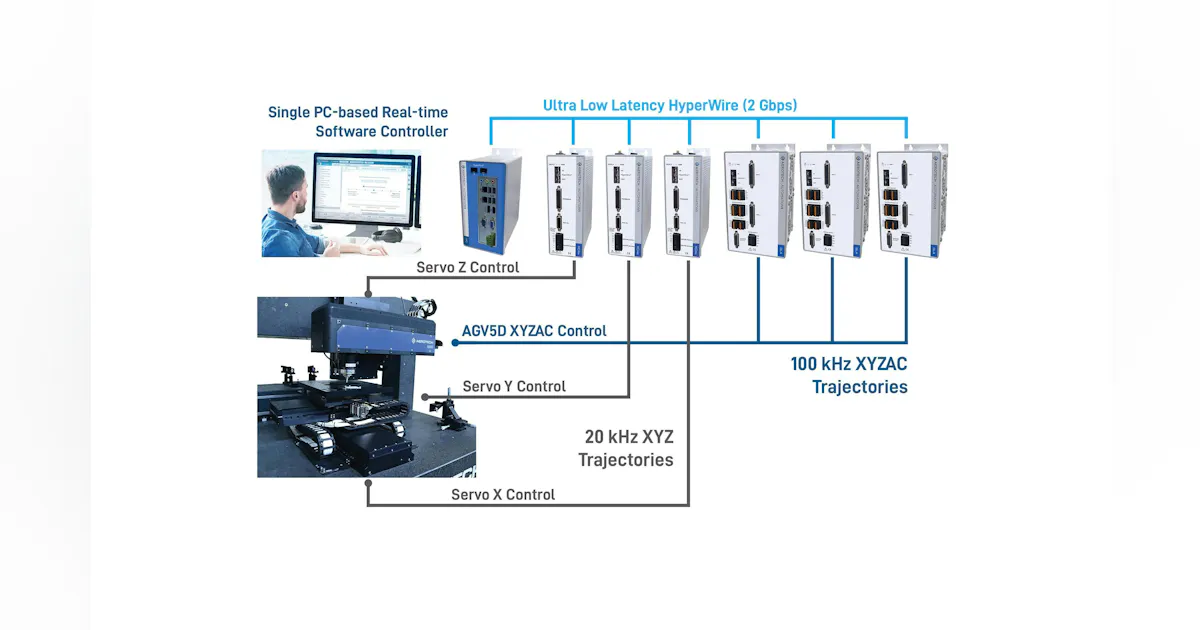 Microelectrode array manufacturing advances provide device designers ...
