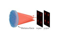 Schematic of a birefringent metasurface creating four point spread functions (PSFs) for each polarization channel to provide eight total phase-diversity captures within a single shot. Schematic of a birefringent metasurface creating four point spread functions (PSFs) for each polarization channel to provide eight total phase-diversity captures within a single shot.