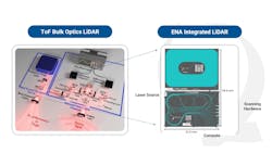 FIGURE 2. Solid-state LiDAR simplification. FIGURE 2. Solid-state LiDAR simplification.