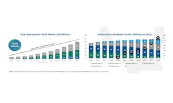FIGURE 3. A global LiDAR market opportunity. FIGURE 3. A global LiDAR market opportunity.