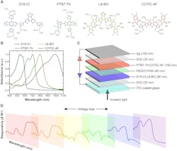 Miniaturized spectrometer concept and operation. Miniaturized spectrometer concept and operation.