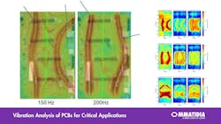 Vibration Analysis of PCBs for Critical Applications Vibration Analysis of PCBs for Critical Applications