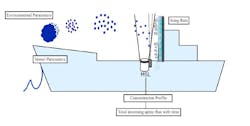 FIGURE 3. Working principle of MarSpray LiDAR. FIGURE 3. Working principle of MarSpray LiDAR.