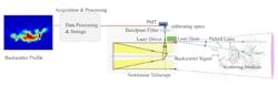 FIGURE 4. Schematic of MarSpray LiDAR. FIGURE 4. Schematic of MarSpray LiDAR.