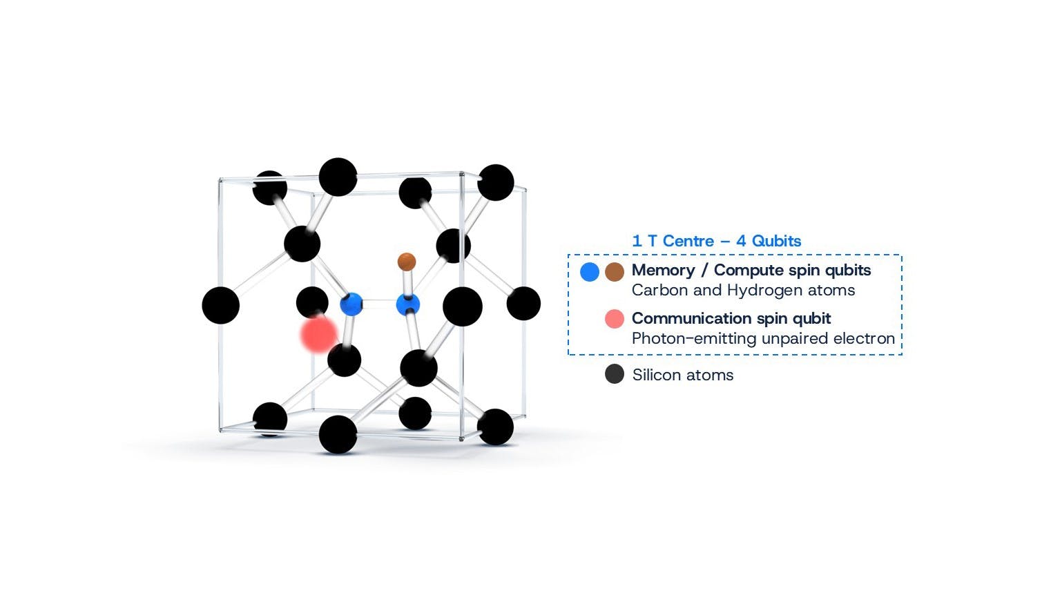 Silicon T center structure.