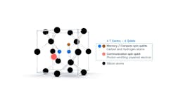 Silicon T center structure. Silicon T center structure.