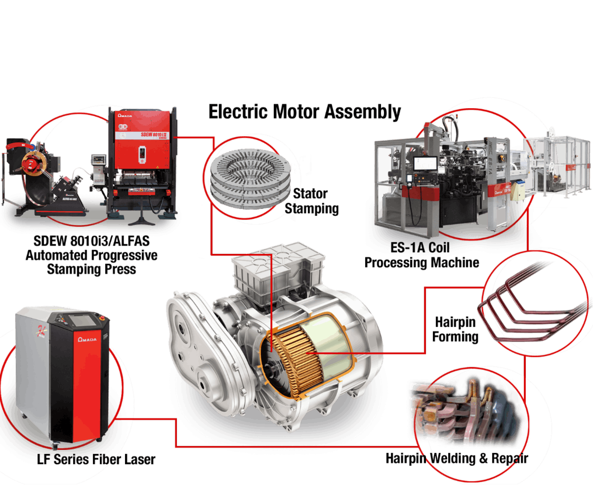 AMADA WELD TECH Highlights Synergistic Capabilities to Streamline Electric Motor Manufacturing