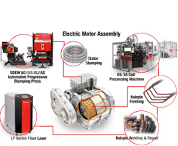 AMADA WELD TECH Highlights Synergistic Capabilities to Streamline Electric Motor Manufacturing AMADA WELD TECH Highlights Synergistic Capabilities to Streamline Electric Motor Manufacturing