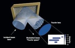PLM Explained PLM Explained