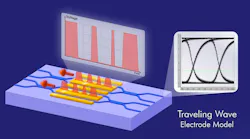 Photon Design Photon Design