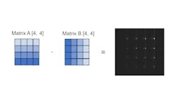 FIGURE 1. Workflow and principles behind the team’s work. FIGURE 1. Workflow and principles behind the team’s work.
