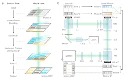 FIGURE 2. The team’s first results. FIGURE 2. The team’s first results.