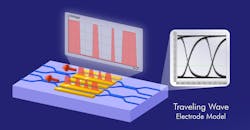 Photon Design's EME-based simulators. Photon Design's EME-based simulators.