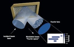 IN-VISION Technologies' development kit for phase light modulation (PLM); shown here is a schematic of the PLM process. IN-VISION Technologies' development kit for phase light modulation (PLM); shown here is a schematic of the PLM process.