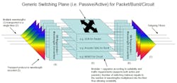 FIGURE 3. Conceptual view of an optical switch. FIGURE 3. Conceptual view of an optical switch.