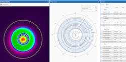 Ophir Ring Core Beam Gage Software Is The First Commercial Software Designed To Accurately Characterize Ring Core Shaped Beams Using Industry Standard Beam Profiling Methods Ophir Ring Core Beam Gage Software Is The First Commercial Software Designed To Accurately Characterize Ring Core Shaped Beams Using Industry Standard Beam Profiling Methods