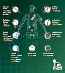 AuLTRA® MediPro AuLTRA® MediPro