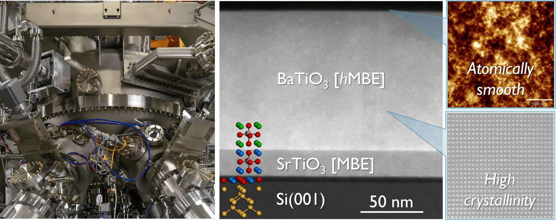 Veeco 300mm oxide system for hybrid-MBE BTO on Silicon epitaxy