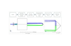 FIGURE 1. Top: schematic diagram of the dual-sided laser processing system; lower left: 3D ray tracing layout from Ansys OpticStudio (green and blue rays represent the two split beams); and lower right: a magnified view shows simultaneous processing on opposite substrate sides. FIGURE 1. Top: schematic diagram of the dual-sided laser processing system; lower left: 3D ray tracing layout from Ansys OpticStudio (green and blue rays represent the two split beams); and lower right: a magnified view shows simultaneous processing on opposite substrate sides.