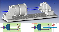 FIGURE 3. System implementation and application configurations: a) 3D CAD rendering of the dual-sided laser processing optical system; b) conceptual configuration for processing wires or cylindrical components with continuous feedthrough, with optional integrated galvo scanner; and c) wafer processing configuration for simultaneous processing or inspection of both surfaces. FIGURE 3. System implementation and application configurations: a) 3D CAD rendering of the dual-sided laser processing optical system; b) conceptual configuration for processing wires or cylindrical components with continuous feedthrough, with optional integrated galvo scanner; and c) wafer processing configuration for simultaneous processing or inspection of both surfaces.