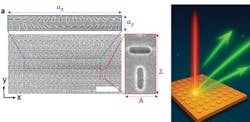 FIGURE 1. Schematic of the functionality of the team’s metasurface (left), and a scanning electron microscope image of the device. FIGURE 1. Schematic of the functionality of the team’s metasurface (left), and a scanning electron microscope image of the device.