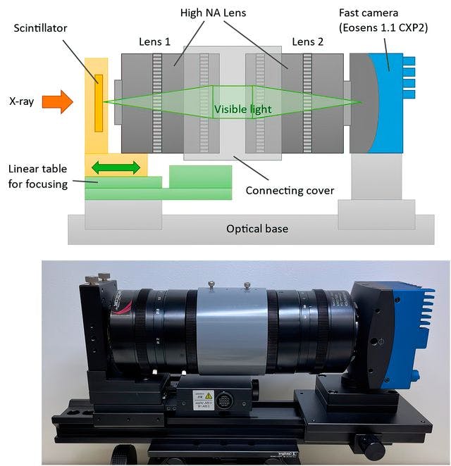 The &ldquo;Hayaka&rdquo; camera system enables the observation of ultra-fast structural changes and chemical state transitions. (click on image to download, photo courtesy of Tohoku University)