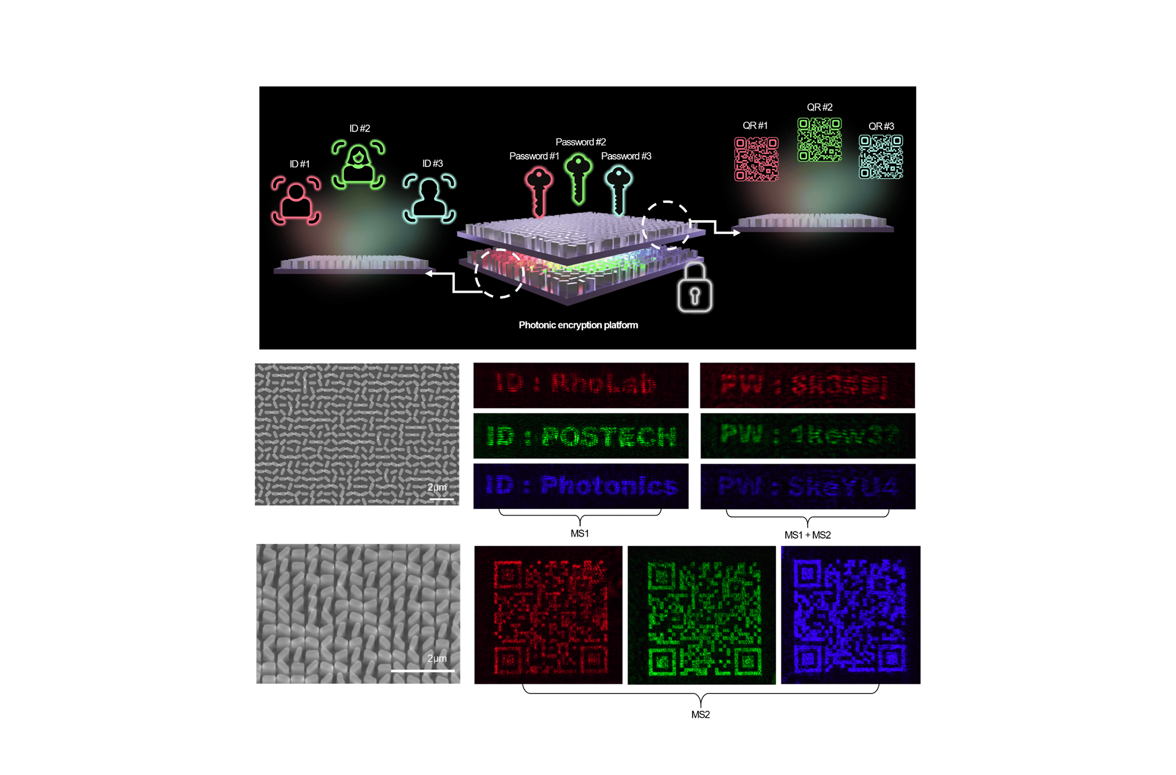 Schematic of the team&rsquo;s metasurface hologram encryption approach.