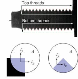 A corner detector can be used to detect the positions of the threads and the number of threads on a bolt (top). The corner detector applies differentiating kernels over an area, A, and weights the results with a Gaussian curve. An edge detector’s response varies somewhat with edge angle (bottom). A corner detector can be used to detect the positions of the threads and the number of threads on a bolt (top). The corner detector applies differentiating kernels over an area, A, and weights the results with a Gaussian curve. An edge detector’s response varies somewhat with edge angle (bottom).
