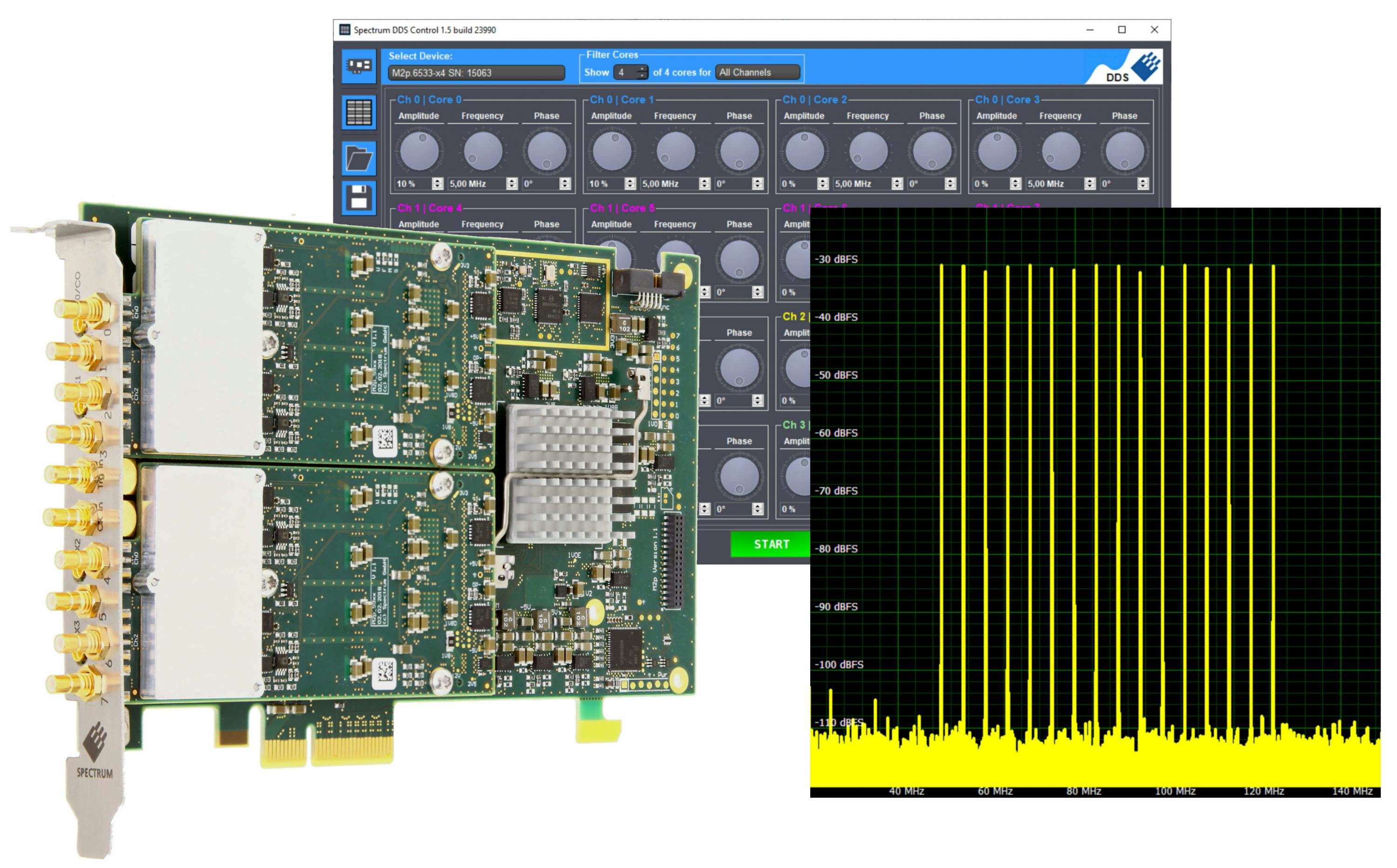 In Dds Mode, The Aw Gs Of The 65xx Series Offers Up To 16 Individual Sine Waves (shown As Fft), Programmed With Just A Few Commands Or Adjusted With The Dds Control Surface