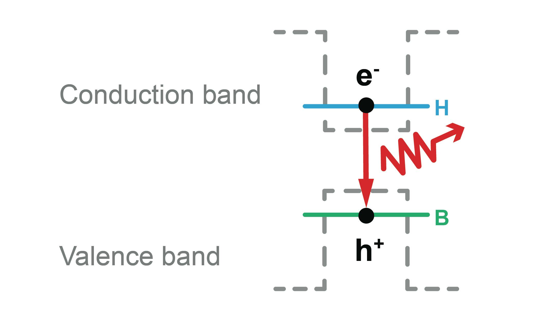 FIGURE 1. A schematic comparison of a conventional semiconductor laser and a QCL.