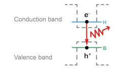 FIGURE 1. A schematic comparison of a conventional semiconductor laser and a QCL.