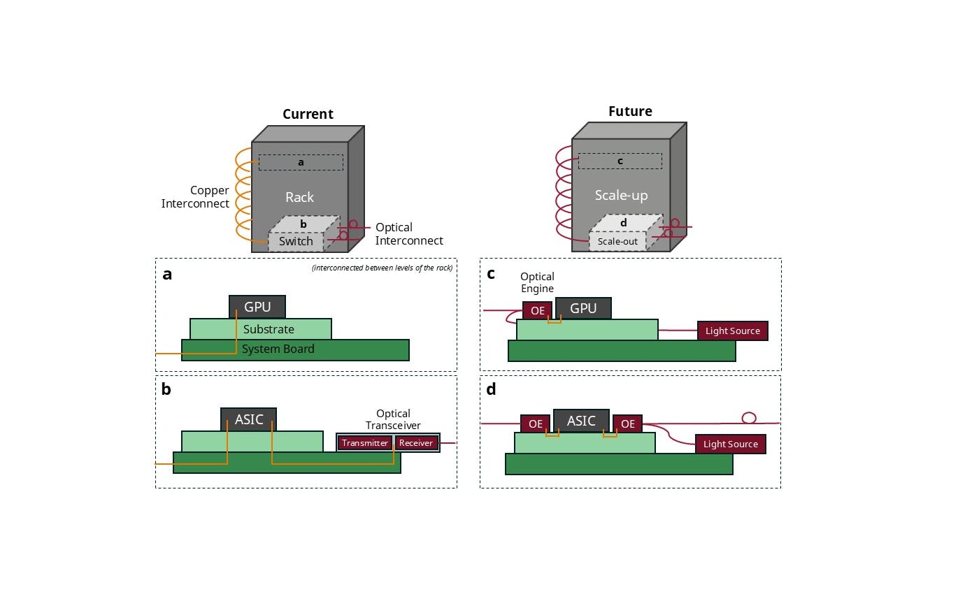 FIGURE 1. Evolution of AI data center scale-up cluster size.