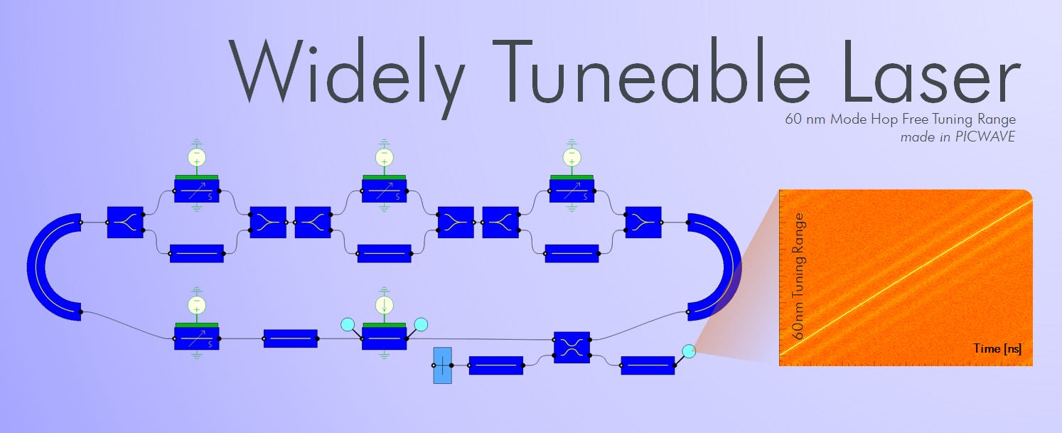 photon_design_tuneable_laser_cardiff_uni