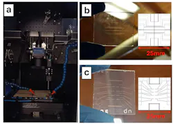 Picosecond laser patterning for transparent microelectrodes. a) Interior of the picosecond laser setup, showing the movable x-y stage, z-axis galvo, fume blower, and fume extractor. Photograph of a laser-patterned glass/FTO substrate, with etched paths clearly visible for b) 2 × 2 and c) 4 × 4 BIOPIX device layouts for the electrodes. Picosecond laser patterning for transparent microelectrodes. a) Interior of the picosecond laser setup, showing the movable x-y stage, z-axis galvo, fume blower, and fume extractor. Photograph of a laser-patterned glass/FTO substrate, with etched paths clearly visible for b) 2 × 2 and c) 4 × 4 BIOPIX device layouts for the electrodes.