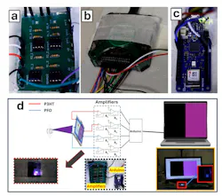Analog-to-digital conversion and image generation on a display. a) Custom-made amplifier system used to generate digital images on a display using outputs from the BIOPIX photodetector artificial retina array. b) Photo of the power supply (analog discovery digital oscilloscope), c) Arduino. d) Digital image conversion process for the 2 × 2 BIOPIX device. Analog-to-digital conversion and image generation on a display. a) Custom-made amplifier system used to generate digital images on a display using outputs from the BIOPIX photodetector artificial retina array. b) Photo of the power supply (analog discovery digital oscilloscope), c) Arduino. d) Digital image conversion process for the 2 × 2 BIOPIX device.
