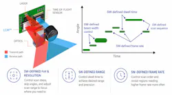 FIGURE 1. 180° LiDAR for physical AI software-defined images.