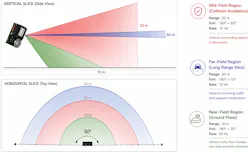 FIGURE 2. LCM LiDAR scanning. FIGURE 2. LCM LiDAR scanning.