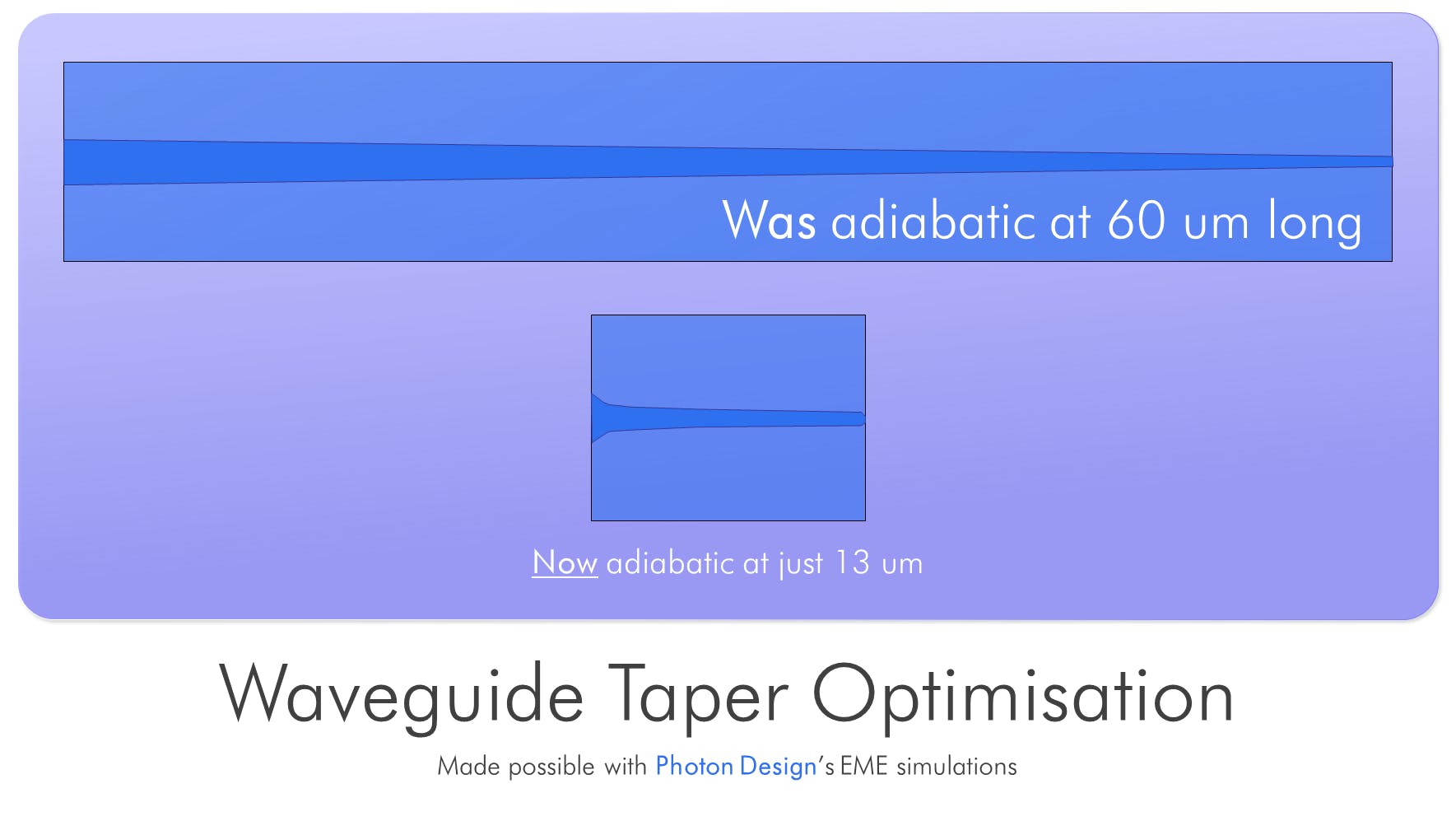 Waveguide Taper Optimisation