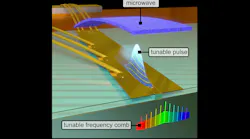 3D illustration of the team’s device, in which an external microwave signal induces gain modulation along the entire semiconductor laser to generate widely tunable modelocked pulses/frequency combs.