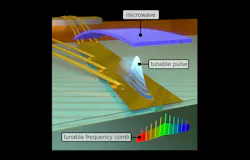 3D illustration of the team’s device, in which an external microwave signal induces gain modulation along the entire semiconductor laser to generate widely tunable modelocked pulses/frequency combs. 3D illustration of the team’s device, in which an external microwave signal induces gain modulation along the entire semiconductor laser to generate widely tunable modelocked pulses/frequency combs.