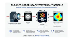 FIGURE 1. AI-based image-space wavefront sensing.
