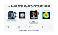 FIGURE 1. AI-based image-space wavefront sensing. FIGURE 1. AI-based image-space wavefront sensing.