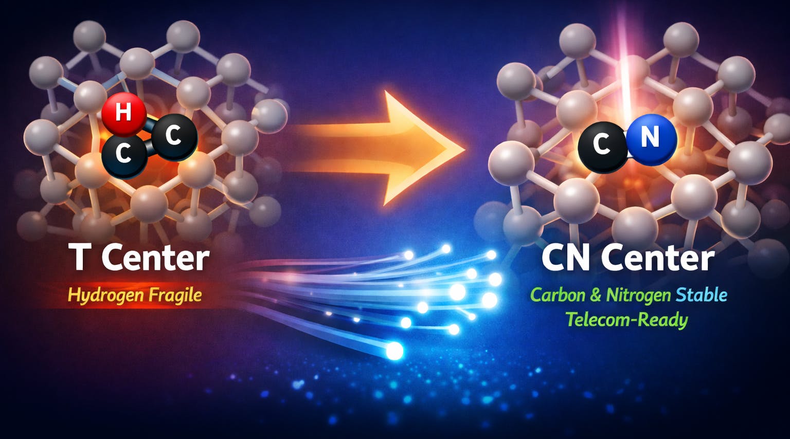 FIGURE 1. AI-generated image depicts the advantage of the stable, telecom-ready CN center defect complex in silicon (right) over the more fragile T center.