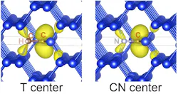 FIGURE 2. Atomic structure of and the electron density localized at the defect (yellow) for T and CN centers. Blue spheres are silicon atoms, brown are carbon, light pink is hydrogen, and silver is nitrogen. FIGURE 2. Atomic structure of and the electron density localized at the defect (yellow) for T and CN centers. Blue spheres are silicon atoms, brown are carbon, light pink is hydrogen, and silver is nitrogen.